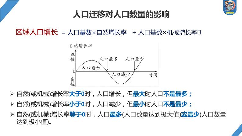 最新高考地理一轮复习（新人教版） 第2部分　第1章　课时44　人口迁移【课件+讲义+练习】07