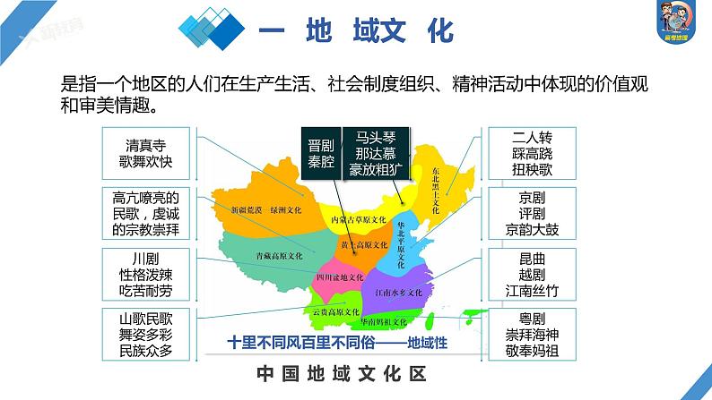 最新高考地理一轮复习（新人教版） 第2部分　第2章　课时46　地域文化与城乡景观【课件+讲义+练习】03