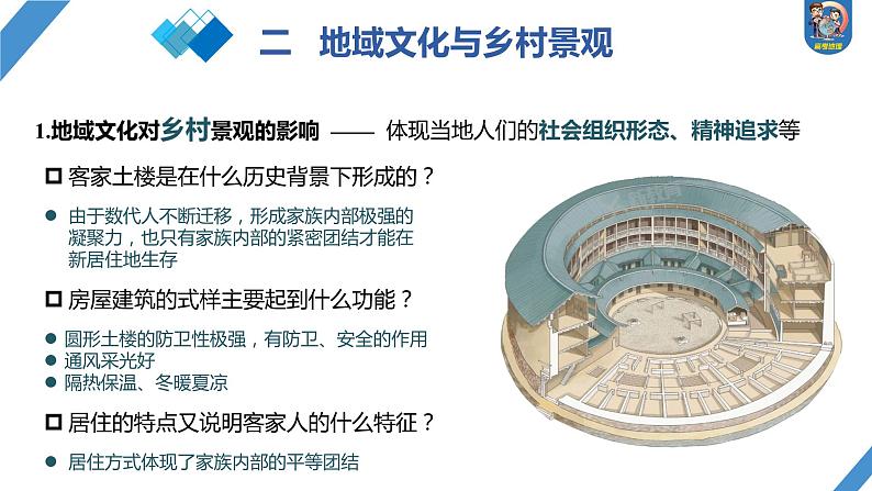 最新高考地理一轮复习（新人教版） 第2部分　第2章　课时46　地域文化与城乡景观【课件+讲义+练习】08