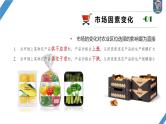 最新高考地理一轮复习（新人教版） 第2部分　第3章　第1讲　课时49　农业区位因素的变化【课件+讲义+练习】