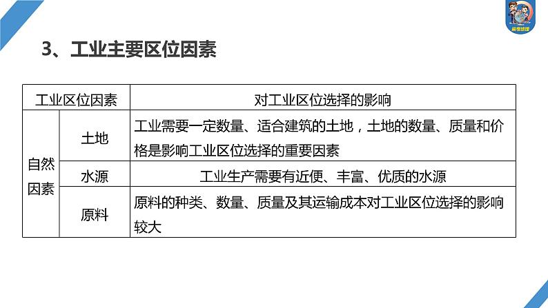 最新高考地理一轮复习（新人教版） 第2部分　第3章　第2讲　课时50　工业区位因素【课件+讲义+练习】06