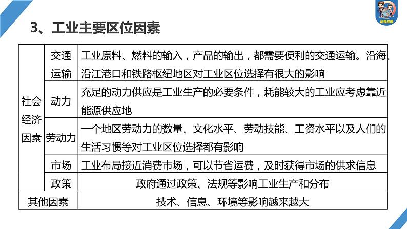 最新高考地理一轮复习（新人教版） 第2部分　第3章　第2讲　课时50　工业区位因素【课件+讲义+练习】07