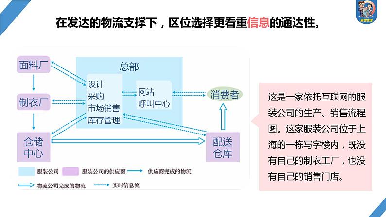 2024年高考地理一轮复习（新人教版） 第2部分　第3章　第2讲　课时51　工业区位因素的变化第5页