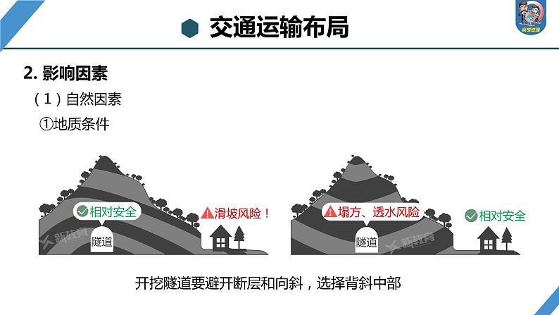 最新高考地理一轮复习（新人教版） 第2部分　第4章　课时54　区域发展对交通运输布局的影响【课件+讲义+练习】05