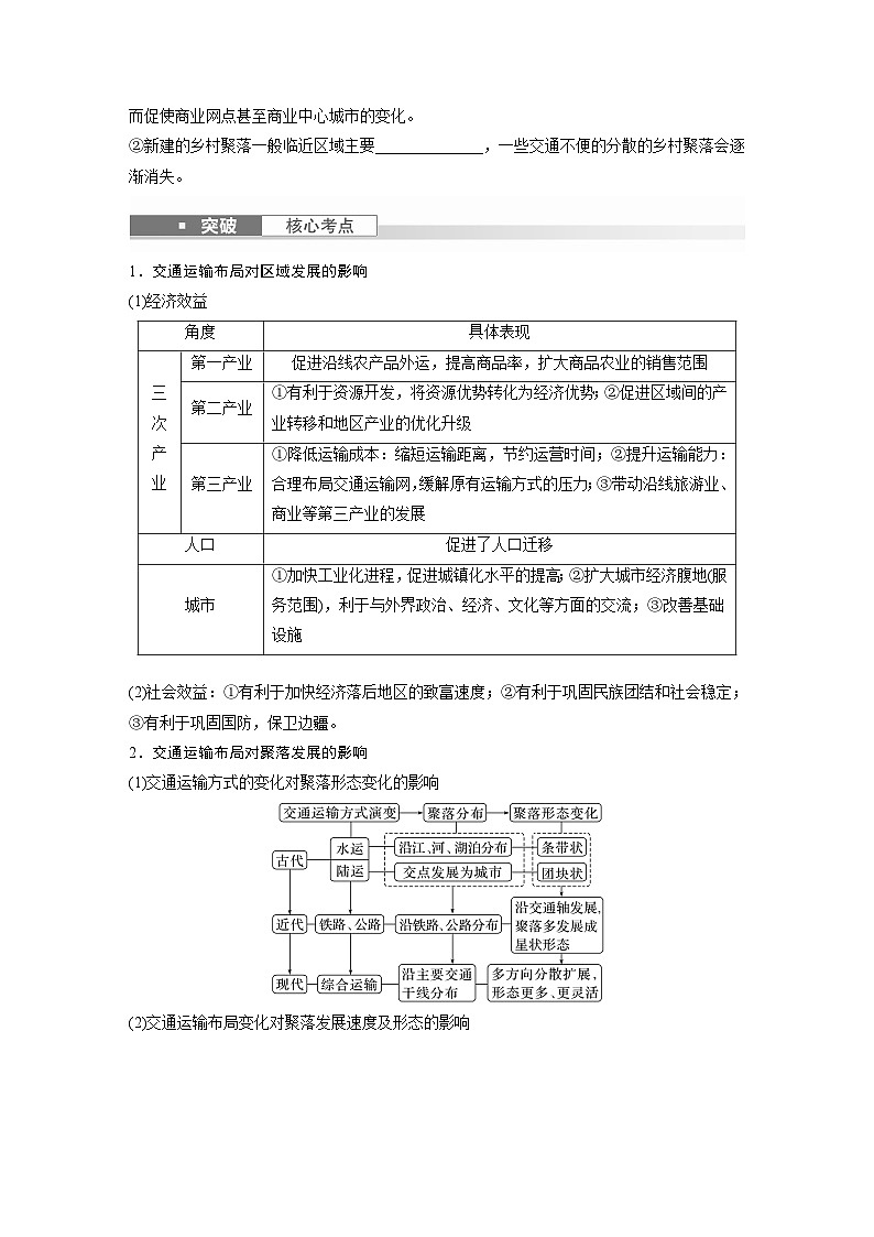 最新高考地理一轮复习（新人教版） 第2部分　第4章　课时55　交通运输布局对区域发展的影响【课件+讲义+练习】02