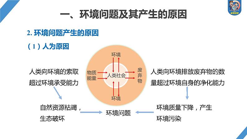 2024年高考地理一轮复习（新人教版） 第2部分　第5章　课时57　环境问题与可持续发展第6页