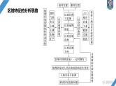 最新高考地理一轮复习（新人教版） 第3部分　第1章　课时59　区域与区域发展【课件+讲义+练习】
