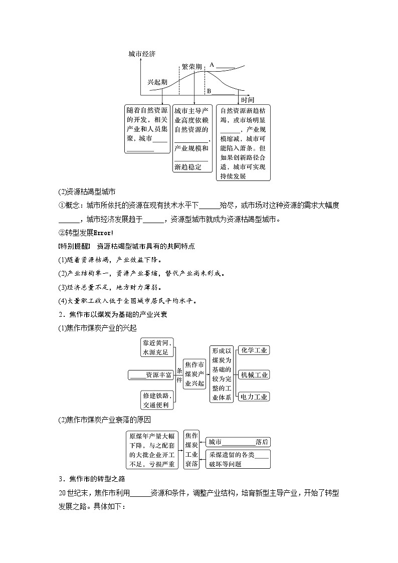 最新高考地理一轮复习（新人教版） 第3部分　第2章　课时62　资源枯竭型城市的转型发展【课件+讲义+练习】02