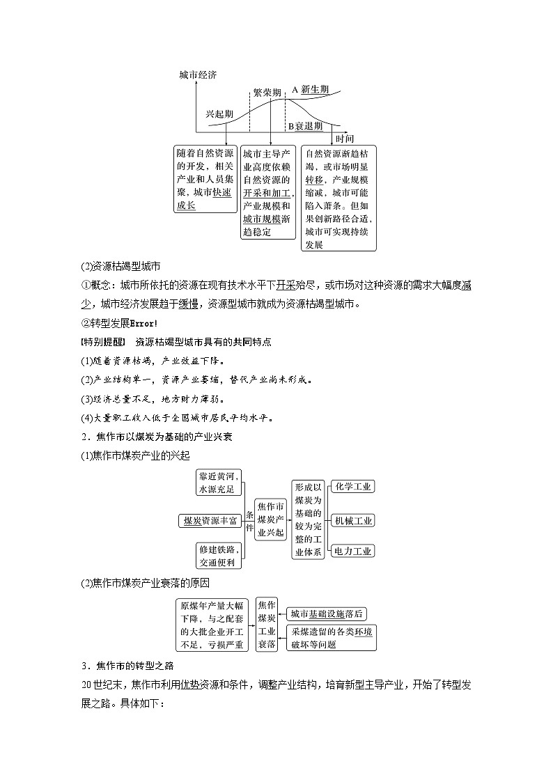 最新高考地理一轮复习（新人教版） 第3部分　第2章　课时62　资源枯竭型城市的转型发展【课件+讲义+练习】02