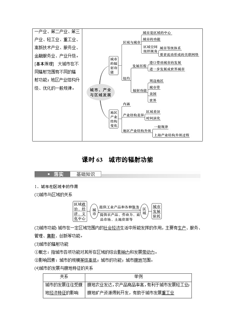最新高考地理一轮复习（新人教版） 第3部分　第3章　课时63　城市的辐射功能【课件+讲义+练习】02