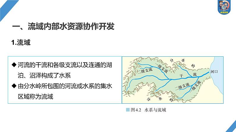 最新高考地理一轮复习（新人教版） 第3部分　第4章　课时65　流域内协调发展【课件+讲义+练习】03