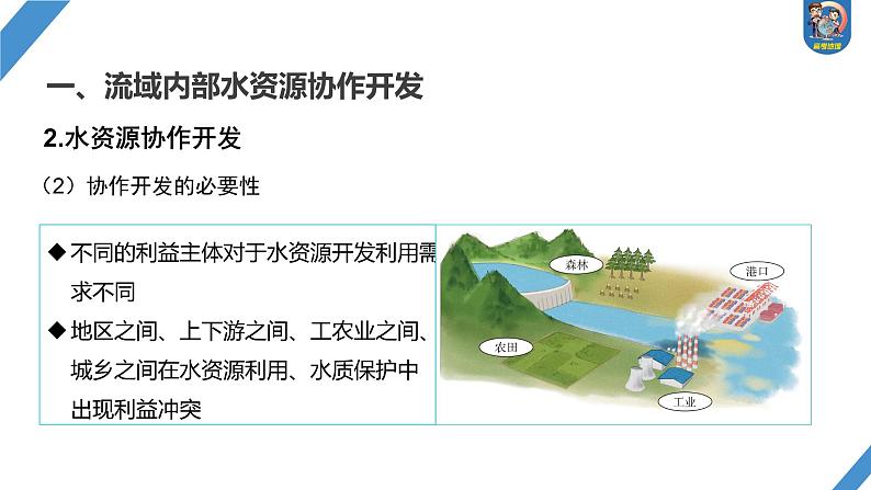 最新高考地理一轮复习（新人教版） 第3部分　第4章　课时65　流域内协调发展【课件+讲义+练习】05