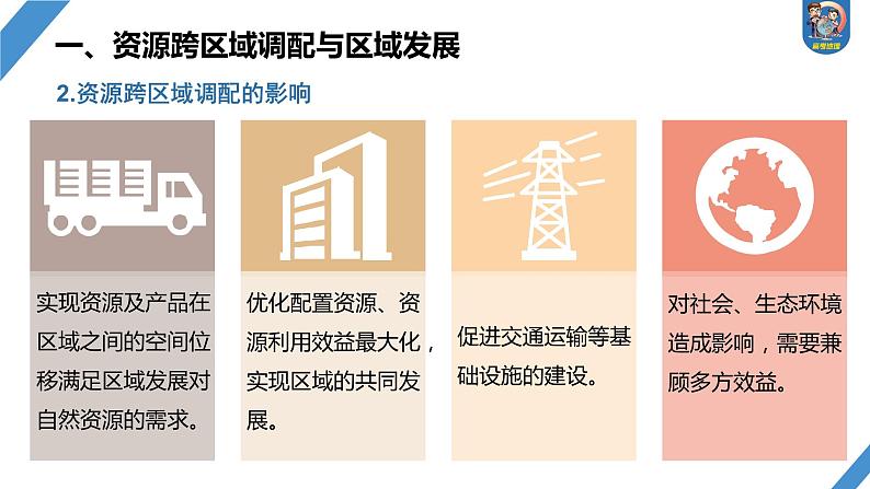 最新高考地理一轮复习（新人教版） 第3部分　第4章　课时66　资源跨区域调配【课件+讲义+练习】05