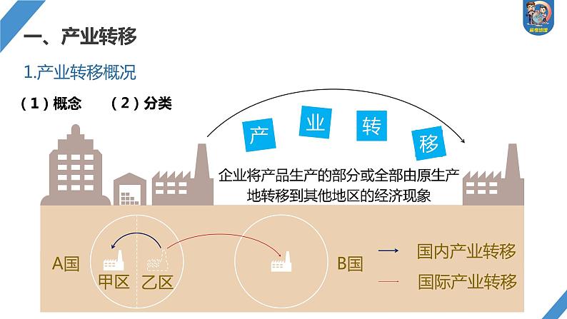 最新高考地理一轮复习（新人教版） 第3部分　第4章　课时67　产业转移【课件+讲义+练习】03