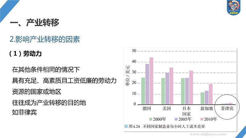 最新高考地理一轮复习（新人教版） 第3部分　第4章　课时67　产业转移【课件+讲义+练习】06