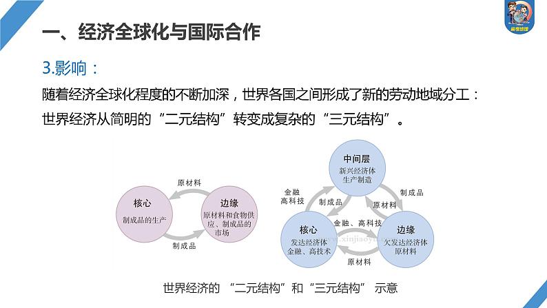 2024年高考地理一轮复习（新人教版） 第3部分　第4章　课时68　国际合作第6页