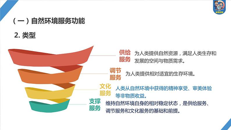 2024年高考地理一轮复习（新人教版） 第4部分　第1章　课时69　自然环境与人类社会第4页