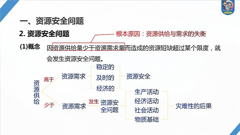 最新高考地理一轮复习（新人教版） 第4部分　第2章　课时70　资源安全对国家安全的影响【课件+讲义+练习】04