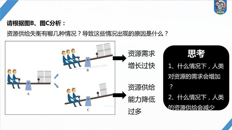 最新高考地理一轮复习（新人教版） 第4部分　第2章　课时70　资源安全对国家安全的影响【课件+讲义+练习】06