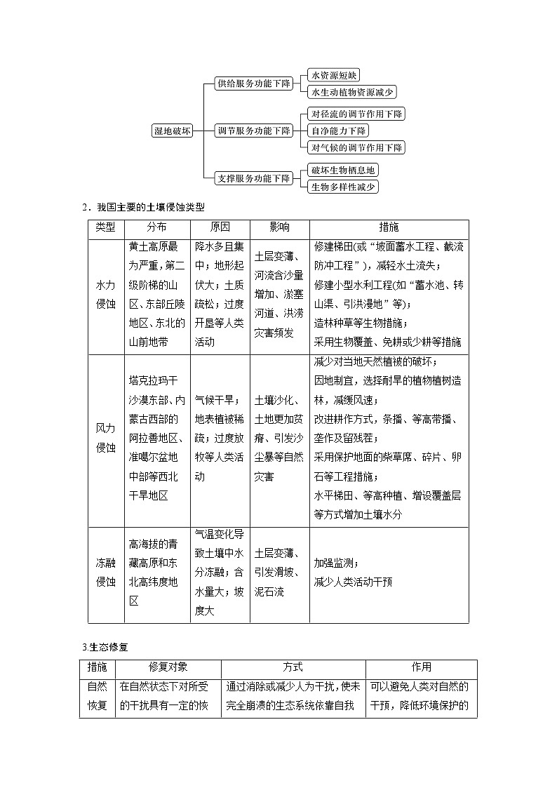 最新高考地理一轮复习（新人教版） 第4部分　第3章　课时75　生态保护与国家安全【课件+讲义+练习】03