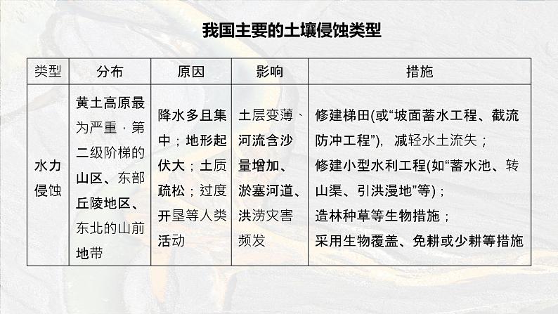 最新高考地理一轮复习（新人教版） 第4部分　第3章　课时75　生态保护与国家安全【课件+讲义+练习】05