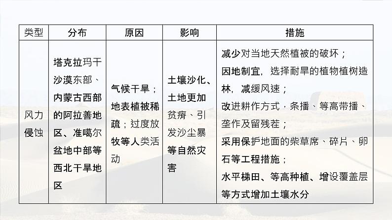 最新高考地理一轮复习（新人教版） 第4部分　第3章　课时75　生态保护与国家安全【课件+讲义+练习】06