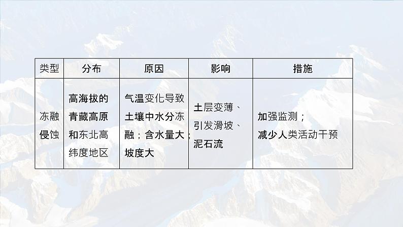 最新高考地理一轮复习（新人教版） 第4部分　第3章　课时75　生态保护与国家安全【课件+讲义+练习】07