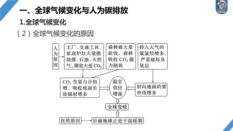 2024年高考地理一轮复习（新人教版） 第4部分　第3章　课时76　全球气候变化与国家安全第6页