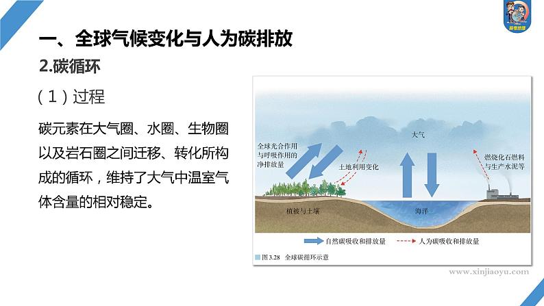 2024年高考地理一轮复习（新人教版） 第4部分　第3章　课时76　全球气候变化与国家安全第7页