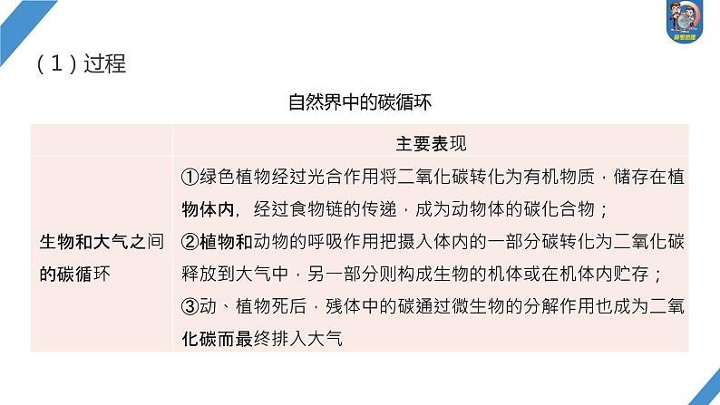 2024年高考地理一轮复习（新人教版） 第4部分　第3章　课时76　全球气候变化与国家安全第8页