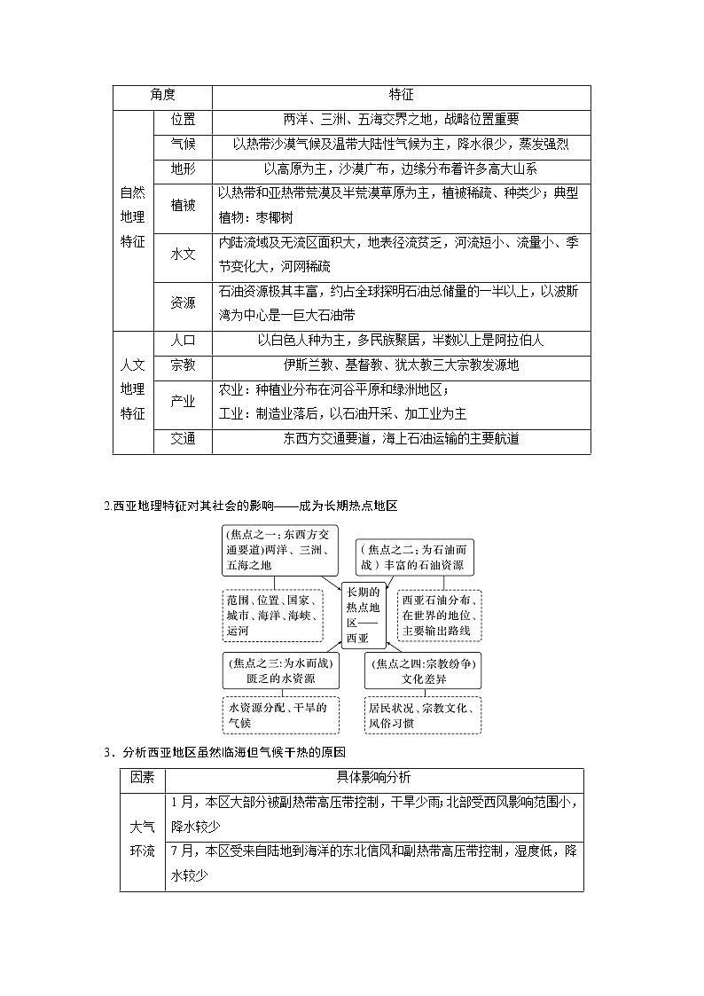 最新高考地理一轮复习（新人教版） 第5部分　第1章　第1讲　课时79　西亚　非洲【课件+讲义+练习】03
