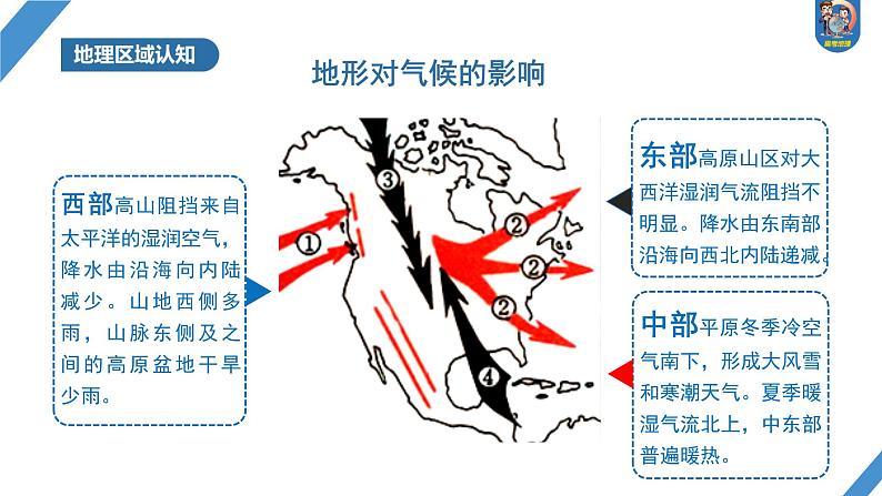 最新高考地理一轮复习（新人教版） 第5部分　第1章　第2讲　课时83　美国　巴西【课件+讲义+练习】08