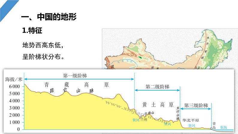 最新高考地理一轮复习（新人教版） 第5部分　第2章　第1讲　课时84　中国自然地理特征【课件+讲义+练习】03