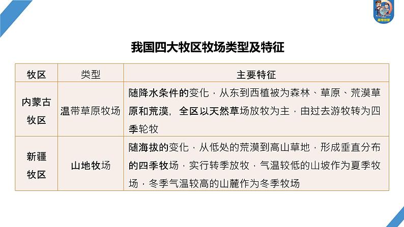 最新高考地理一轮复习（新人教版） 第5部分　第2章　第1讲　课时85　中国人文地理特征【课件+讲义+练习】07