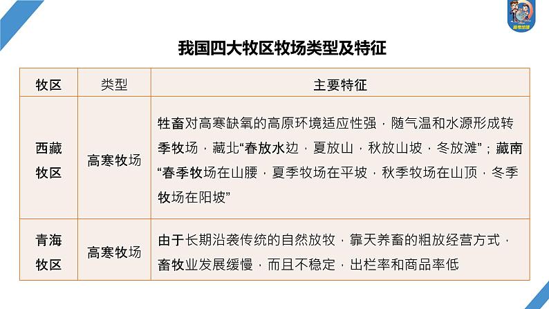 最新高考地理一轮复习（新人教版） 第5部分　第2章　第1讲　课时85　中国人文地理特征【课件+讲义+练习】08