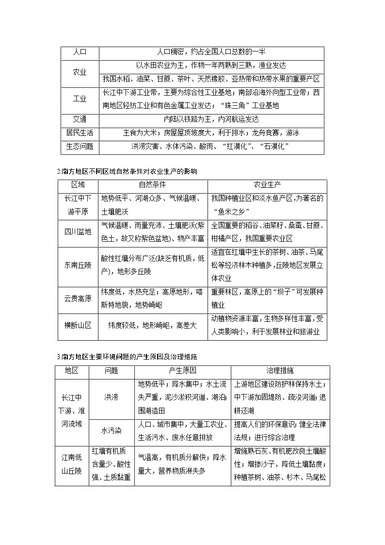 最新高考地理一轮复习（新人教版） 第5部分　第2章　第2讲　课时87　南方地区【课件+讲义+练习】03