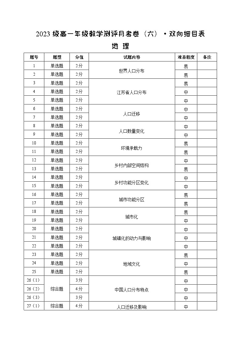 2023级高一年级教学测评月考卷（六）地理-双向细目表第1页