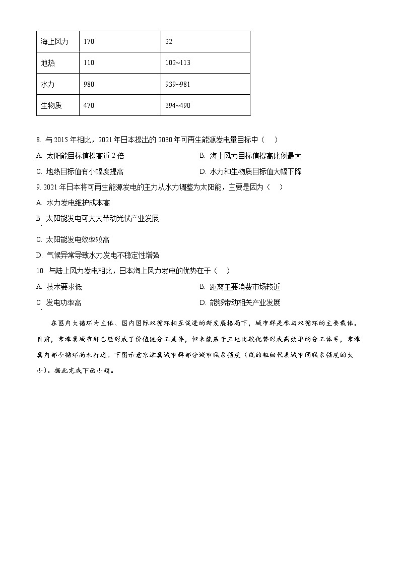 安徽省蚌埠市皖北私立联考2023-2024学年高二下学期4月期中地理试题（原卷版+解析版）03