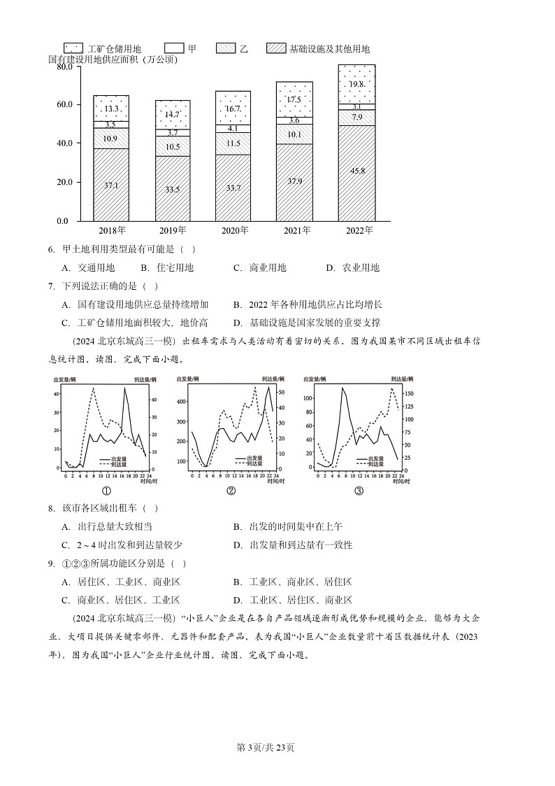 2024北京高三一模地理试题分类汇编：人文地理试题分类103