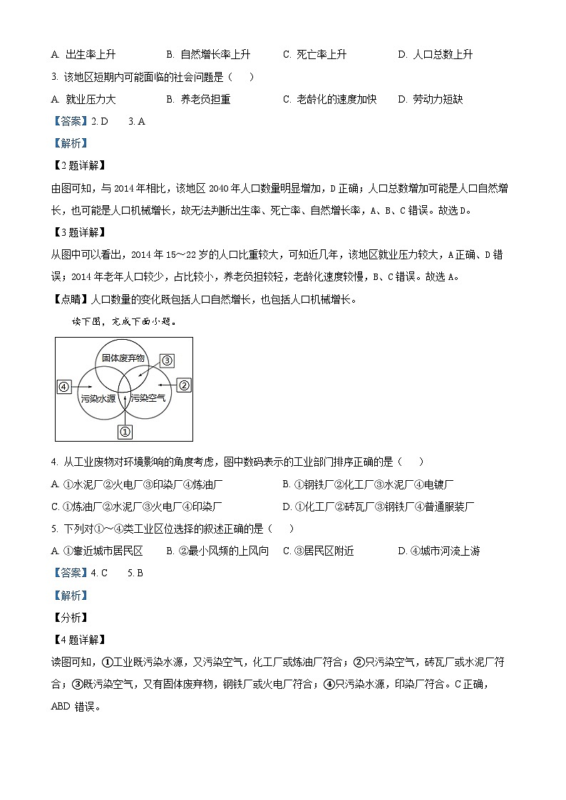 河南省郑州市基石中学2023-2024学年高一下学期5月期中地理试题（原卷版+解析版）02