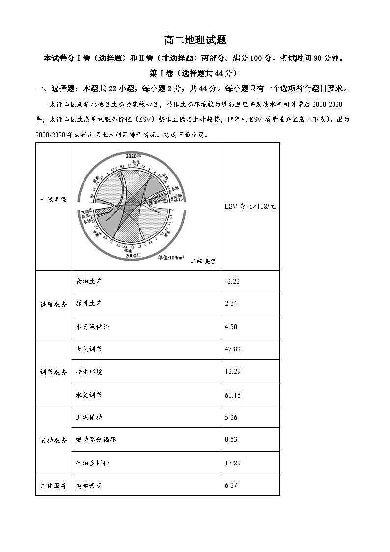 山东省德州市部分学校2023-2024学年高二下学期期中考试地理试题（原卷版+解析版）01