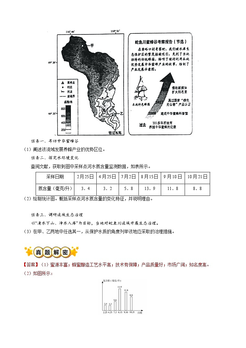 专题13 环境保护（解析版）第2页