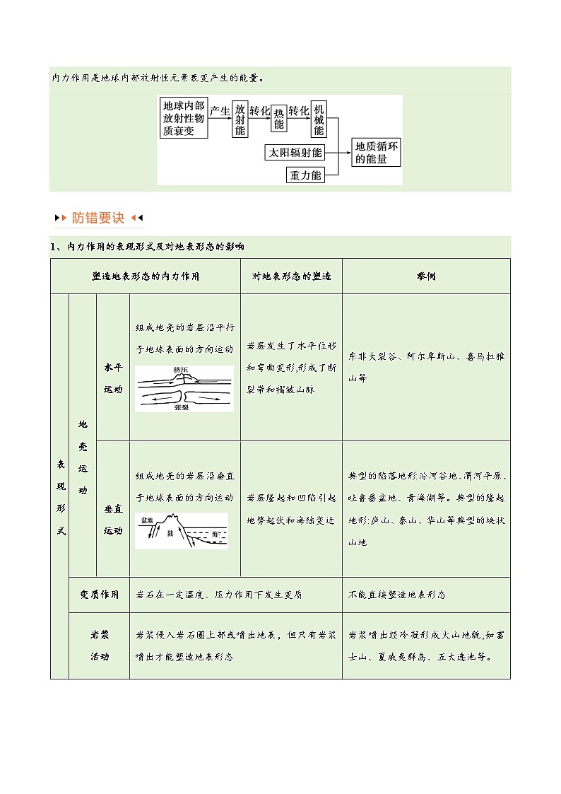 专题05 地质地貌易错突破（4大易错）-备战2024年高考地理考试易错题（全国通用）（解析版）第3页