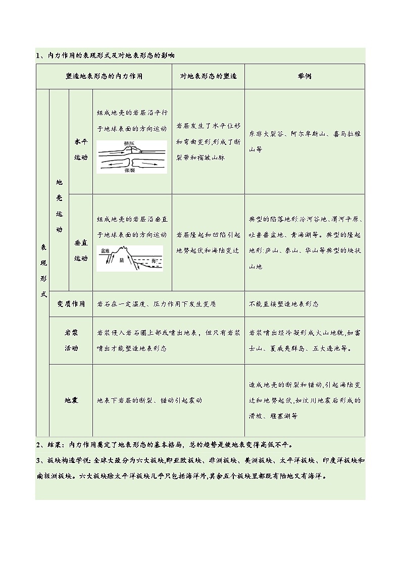专题05 地质地貌易错突破（4大易错）-备战2024年高考地理考试易错题（全国通用）（原卷版）第3页
