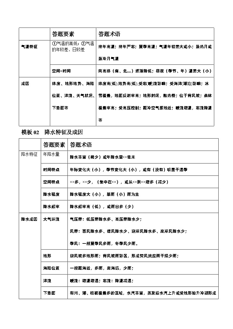 【答题技巧】题型01 地球上的大气（答题模版）-最新高考地理答题技巧与模板构建02