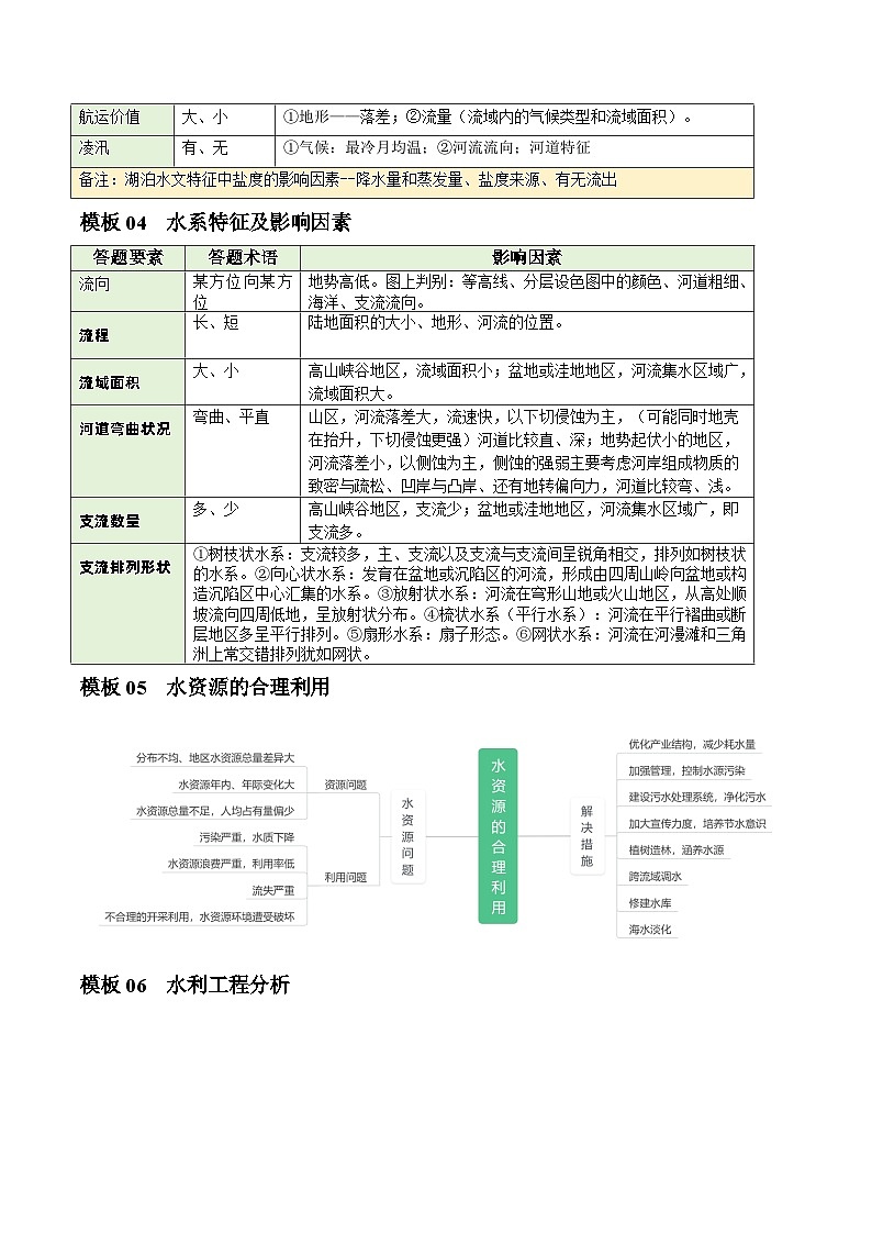 【答题技巧】题型02 地球上的水（答题模版）-最新高考地理答题技巧与模板构建03