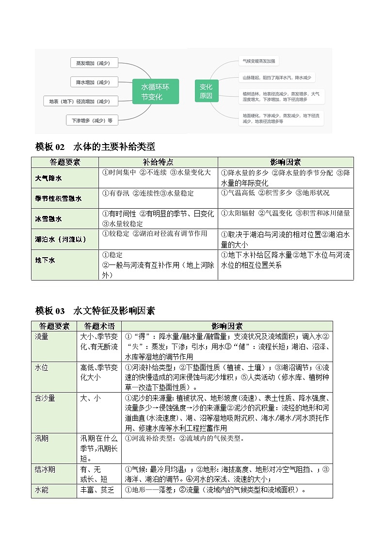 【答题技巧】题型02 地球上的水（答题模版）-最新高考地理答题技巧与模板构建02