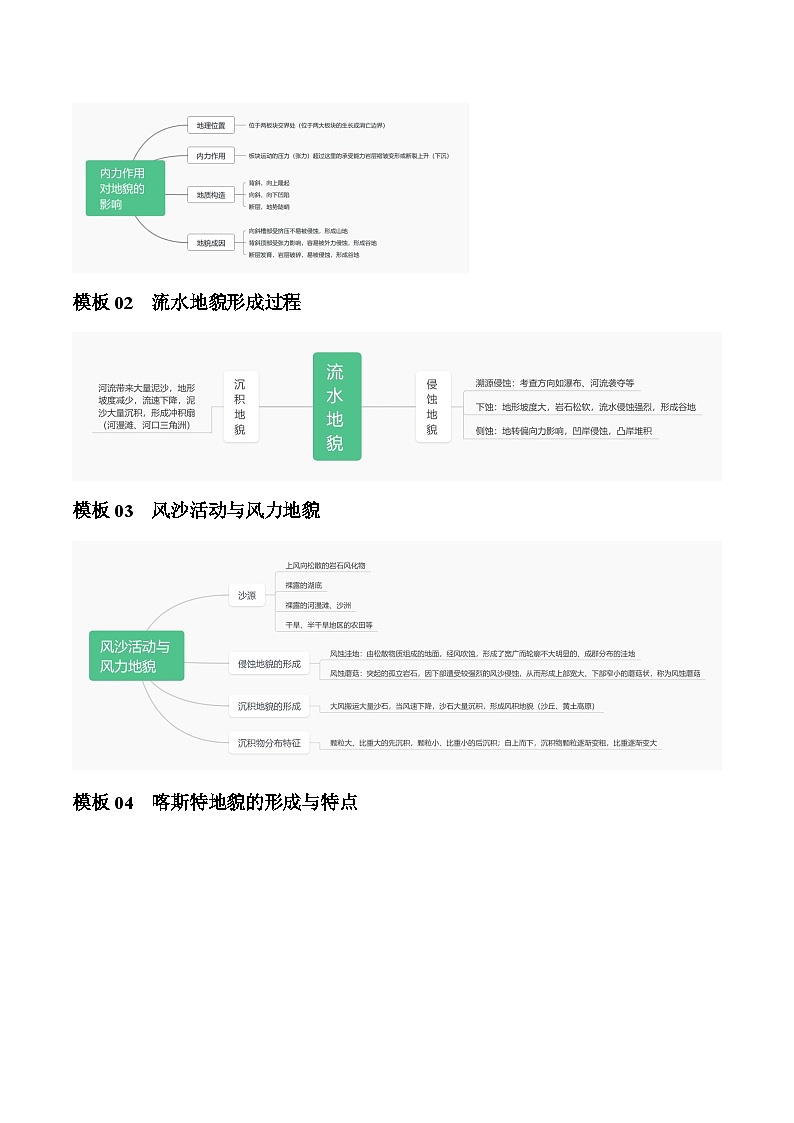 【答题技巧】题型03 地表形态的变化（答题模版）-最新高考地理答题技巧与模板构建02