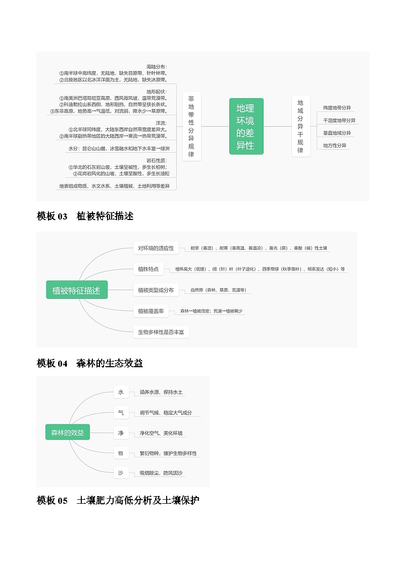 【答题技巧】题型04 自然地理环境的整体性与差异性（答题模版）-最新高考地理答题技巧与模板构建03