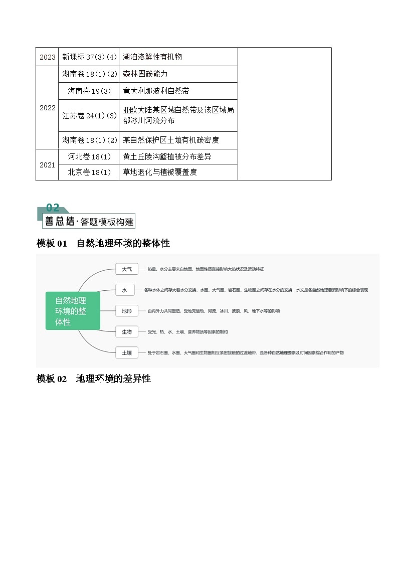 【答题技巧】题型04 自然地理环境的整体性与差异性（答题模版）-最新高考地理答题技巧与模板构建02